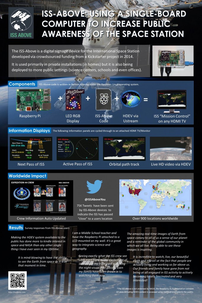 ISS-Above Using a Raspberry Pi to Increase Public Awareness of the International Space Station